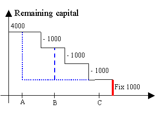 This graphic is explained in the accompanying text