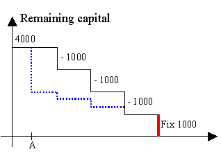 This graphic is explained in the accompanying text