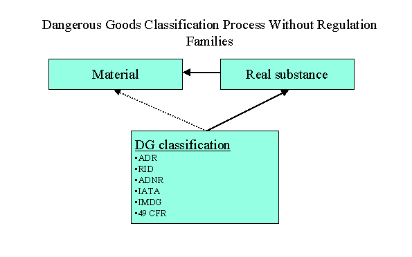 This graphic is explained in the accompanying text