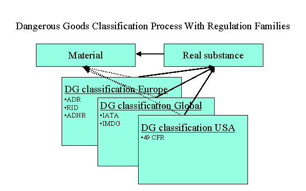 This graphic is explained in the accompanying text