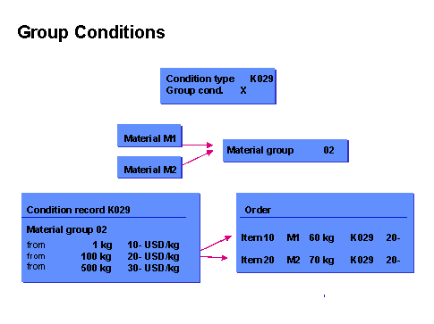 This graphic is explained in the accompanying text