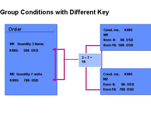 This graphic is explained in the accompanying text
