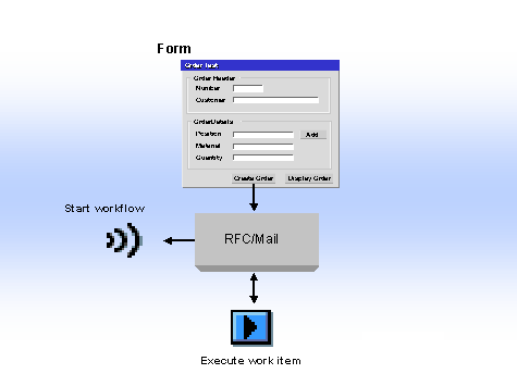 This graphic is explained in the accompanying text