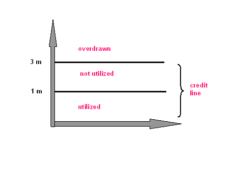 This graphic is explained in the accompanying text