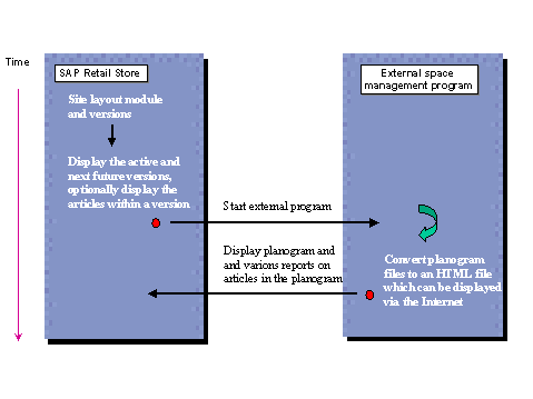 This graphic is explained in the accompanying text