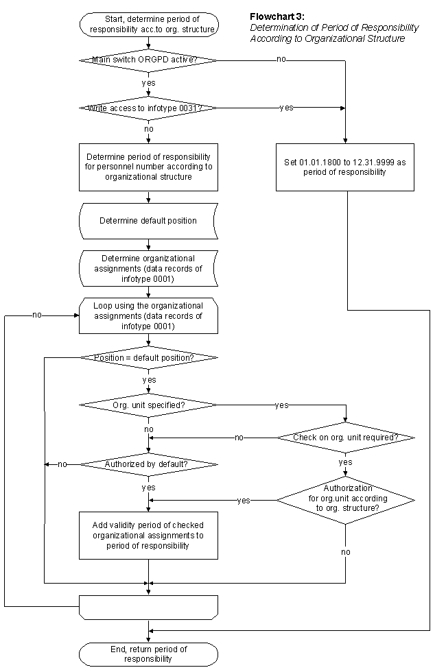 This graphic is explained in the accompanying text