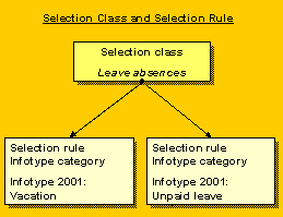 This graphic is explained in the accompanying text