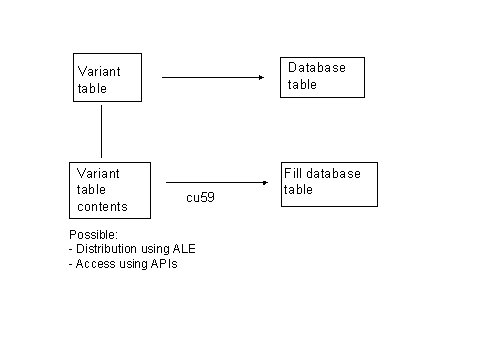 This graphic is explained in the accompanying text