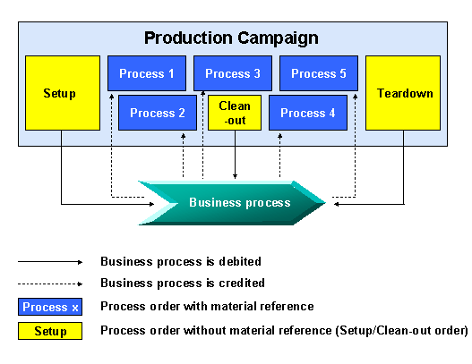 This graphic is explained in the accompanying text