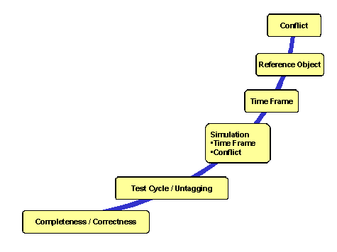 This graphic is explained in the accompanying text