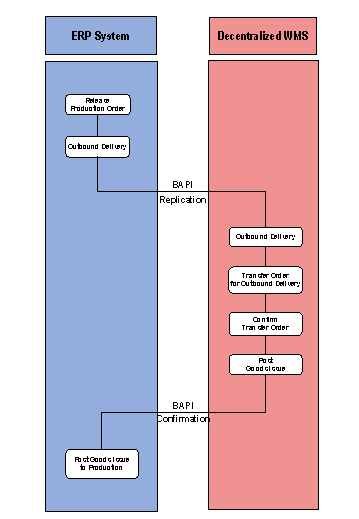 This graphic is explained in the accompanying text