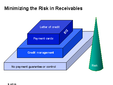 This graphic is explained in the accompanying text