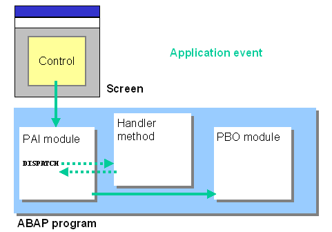 This graphic is explained in the accompanying text