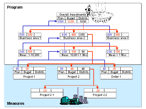 This graphic is explained in the accompanying text