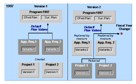 This graphic is explained in the accompanying text