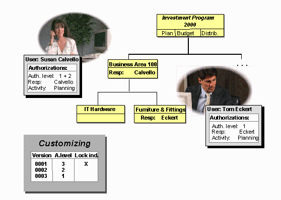 This graphic is explained in the accompanying text