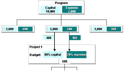 This graphic is explained in the accompanying text