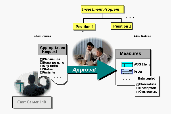 This graphic is explained in the accompanying text
