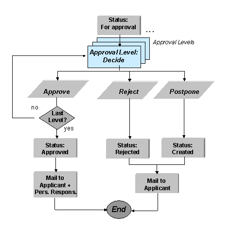 This graphic is explained in the accompanying text