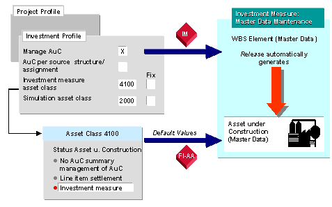 This graphic is explained in the accompanying text