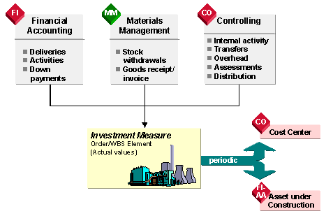 This graphic is explained in the accompanying text
