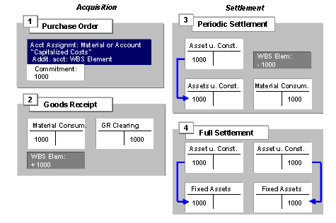 This graphic is explained in the accompanying text