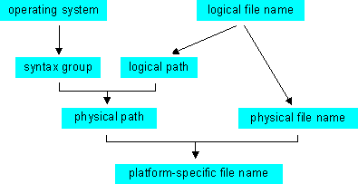 This graphic is explained in the accompanying text