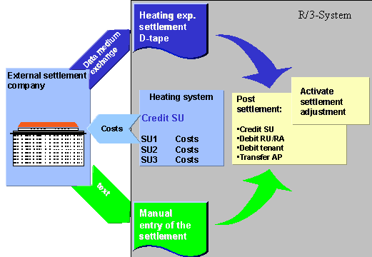 This graphic is explained in the accompanying text