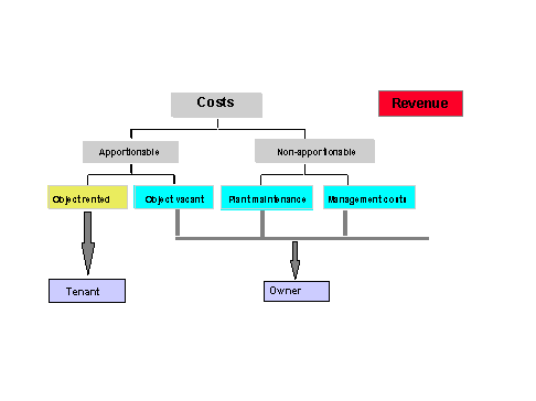 This graphic is explained in the accompanying text
