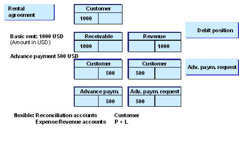 This graphic is explained in the accompanying text