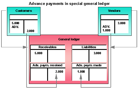 This graphic is explained in the accompanying text