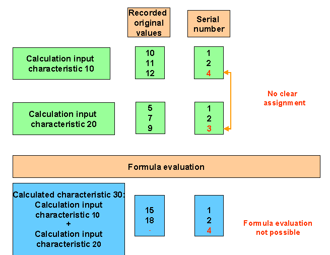 This graphic is explained in the accompanying text