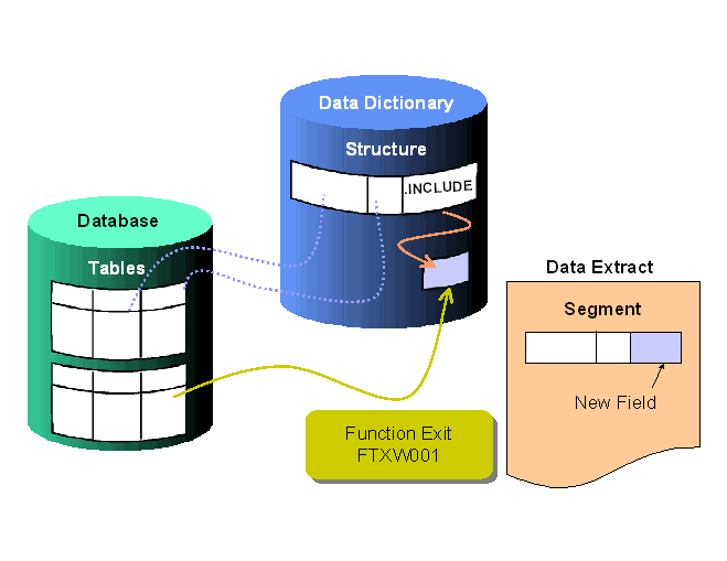 This graphic is explained in the accompanying text