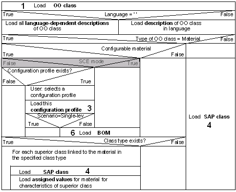 This graphic is explained in the accompanying text