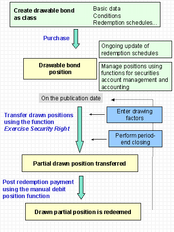 This graphic is explained in the accompanying text