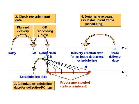 This graphic is explained in the accompanying text