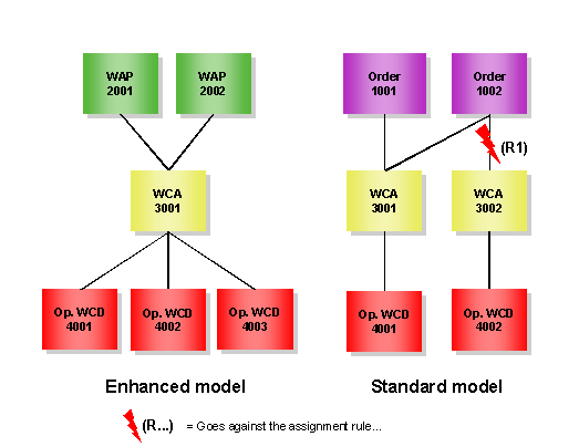 This graphic is explained in the accompanying text