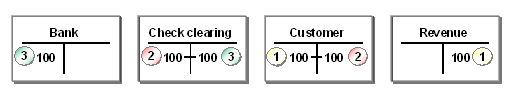 This graphic is explained in the accompanying text