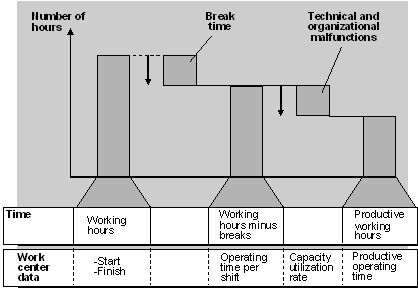 This graphic is explained in the accompanying text