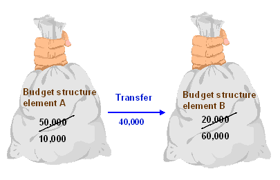 This graphic is explained in the accompanying text