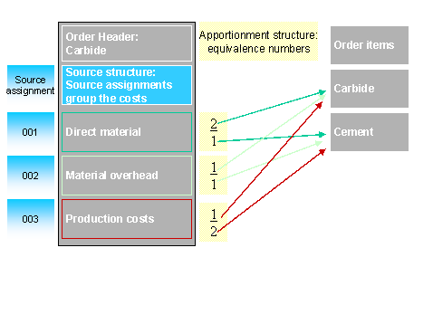 This graphic is explained in the accompanying text