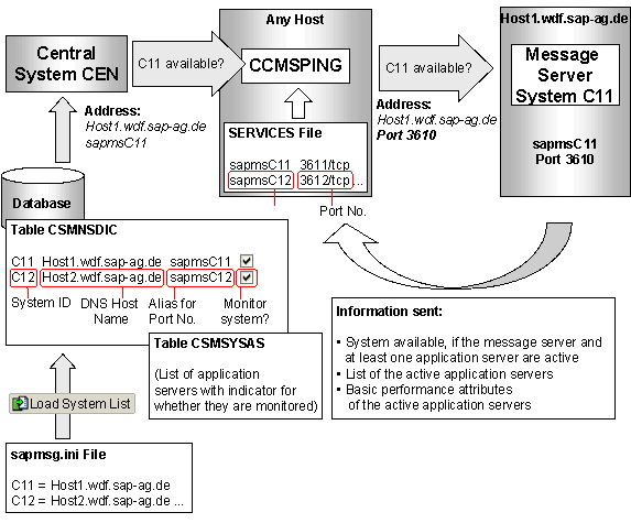 This graphic is explained in the accompanying text