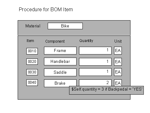 This graphic is explained in the accompanying text