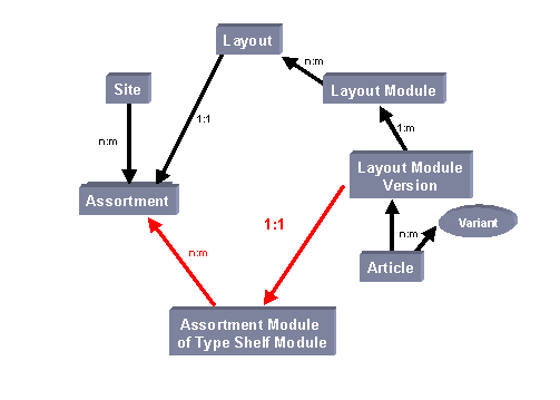 This graphic is explained in the accompanying text