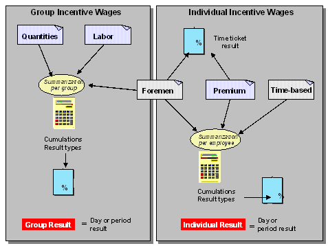 This graphic is explained in the accompanying text