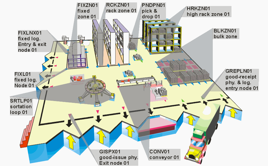 This graphic is explained in the accompanying text