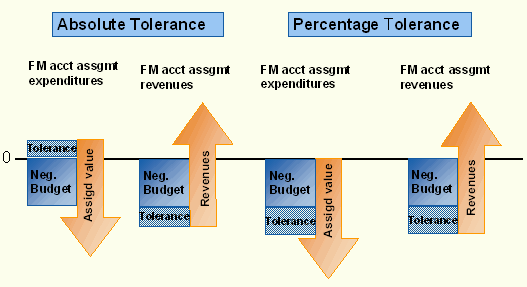 This graphic is explained in the accompanying text