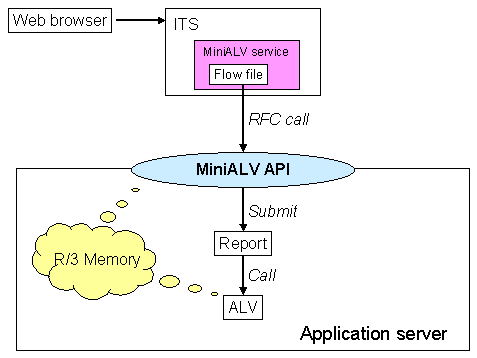 This graphic is explained in the accompanying text