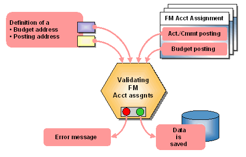 This graphic is explained in the accompanying text
