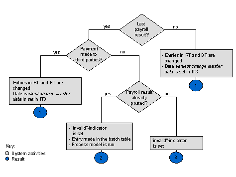 This graphic is explained in the accompanying text
